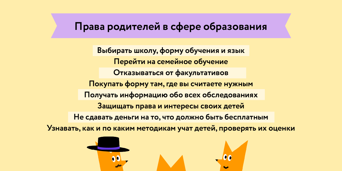 Обязанности родителей в школе (в сфере образования