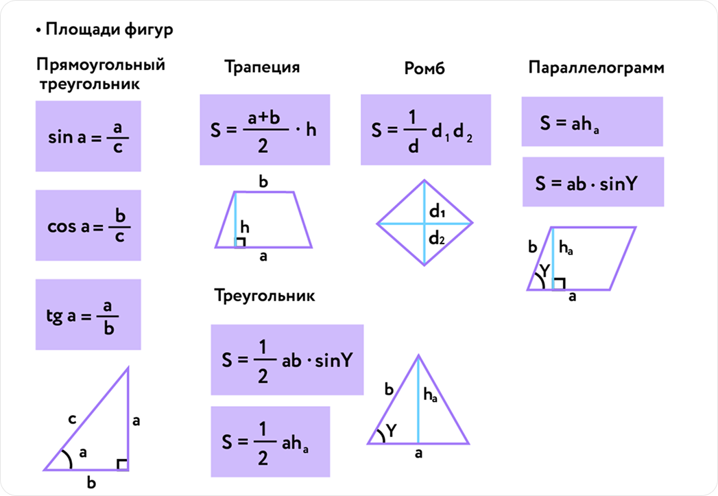 Площади фигур