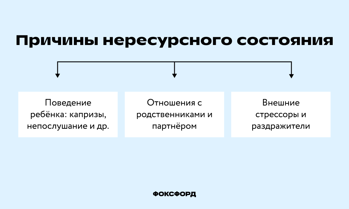 Причины нересурсного состояния родителей