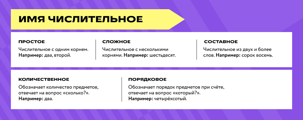 Имя числительное