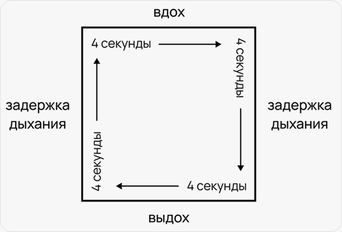 Описанная И Вписанная Окружности Правильного Треугольника 2 4